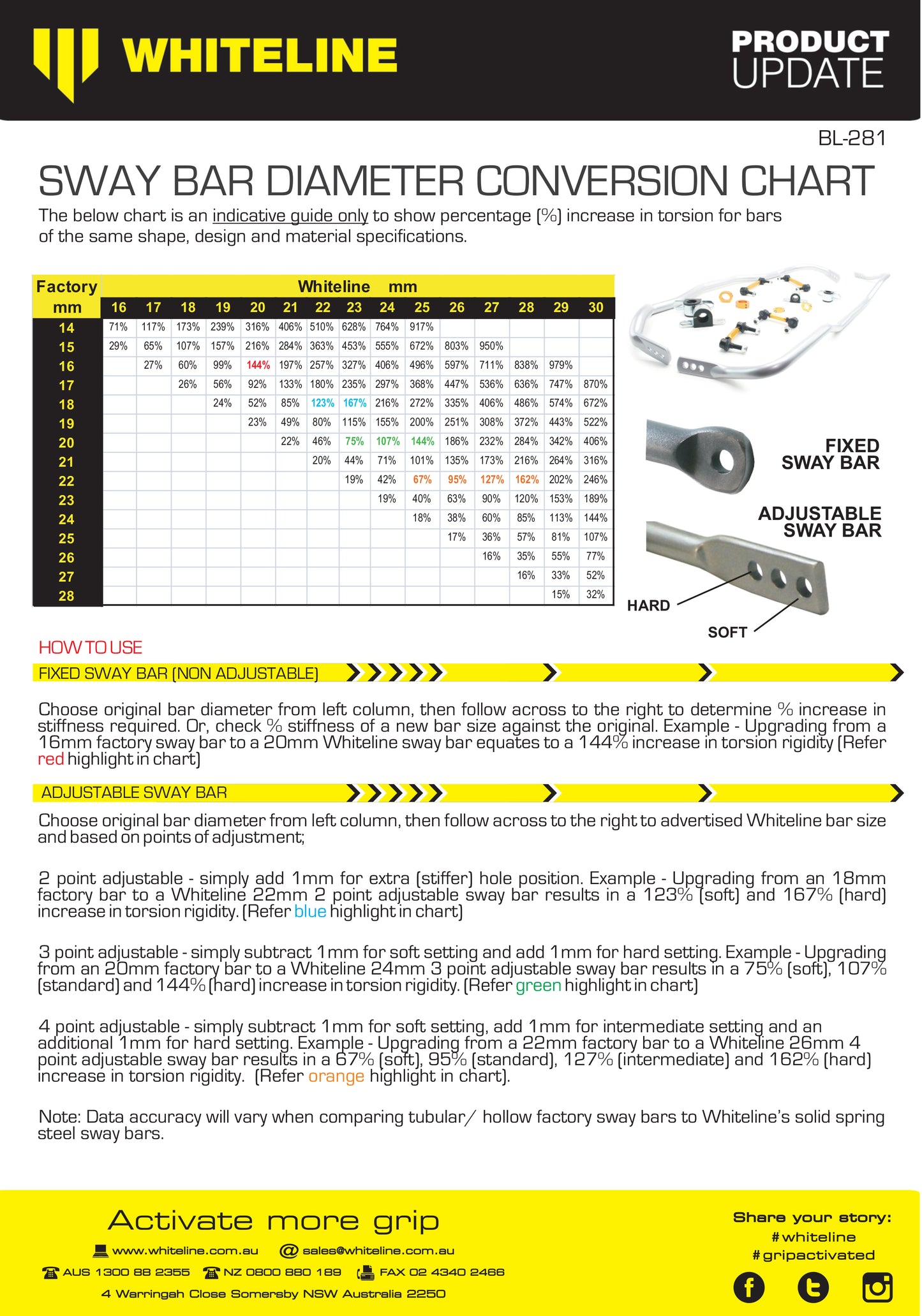 Sway bar - vehicle kit