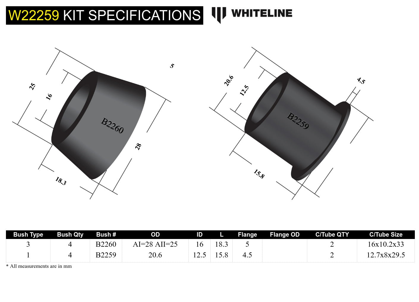 Anti-Roll bar - link bushing