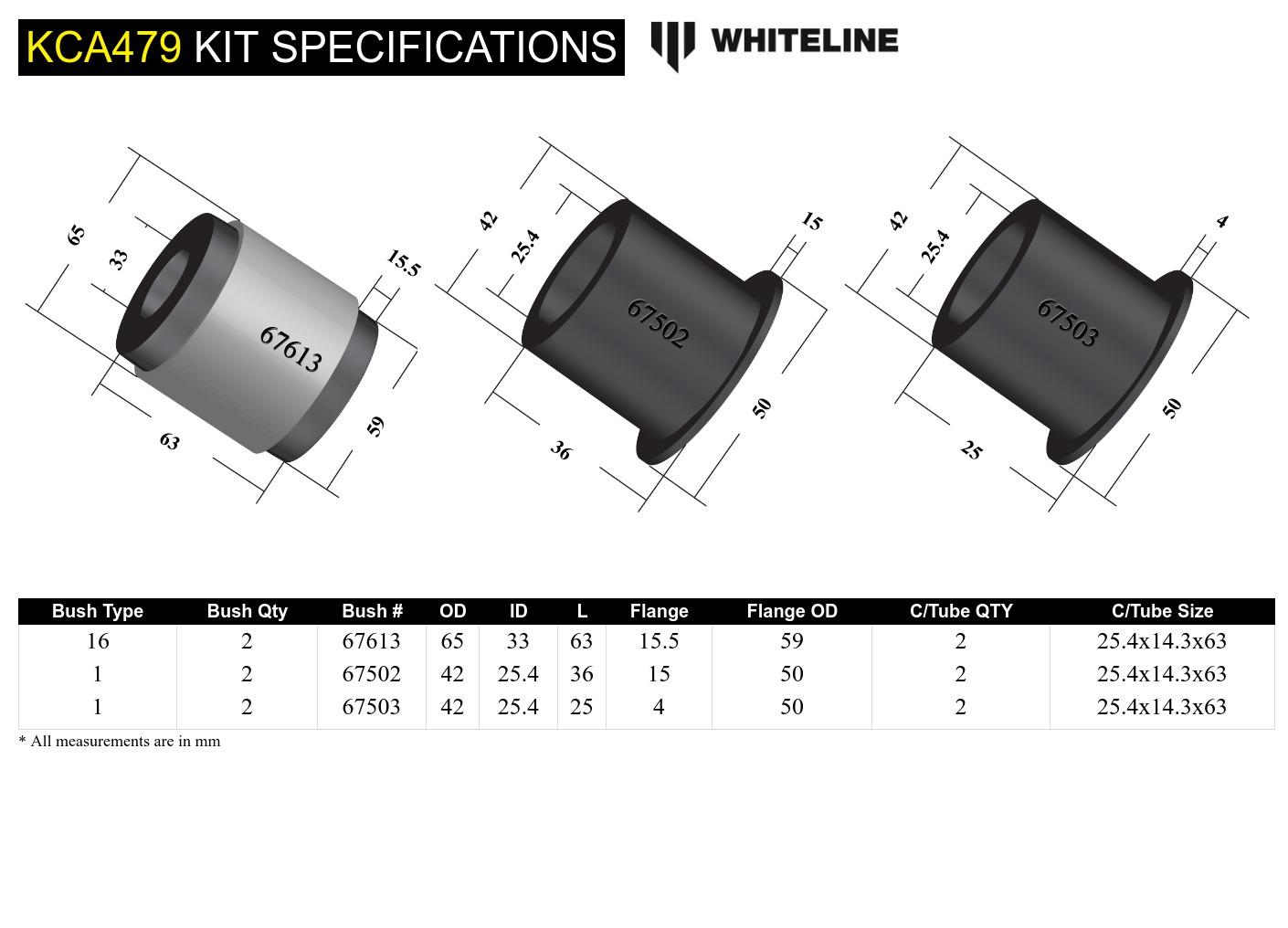 Front Control Arm - Lower Inner Front And Rear Bushing Kit