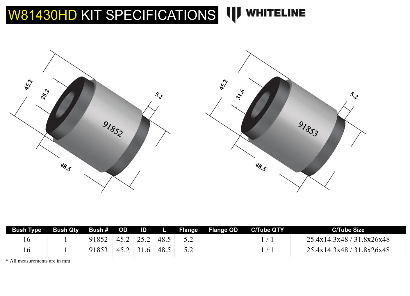 Panhard rod - bushing