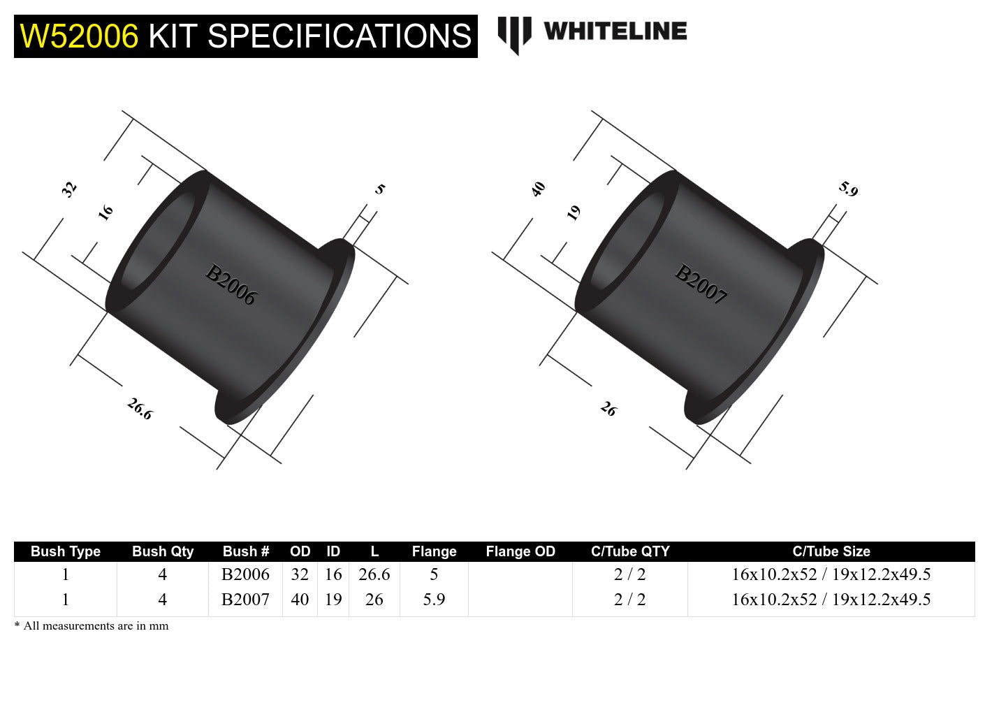 Control arm - lower bushing